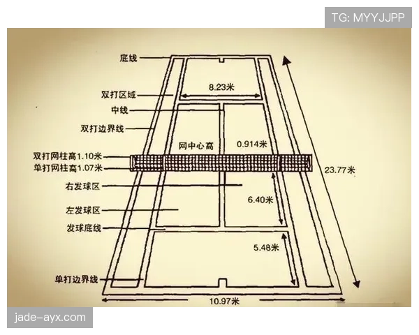 新手必看：关于边线规则的核心要点，比赛时不可忽视的细节