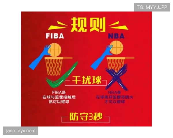犯规次数限制规则解析：NBA与FIBA有何不同？