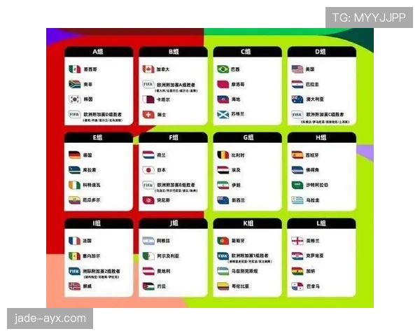 2026世界杯48队赛制有哪些看点